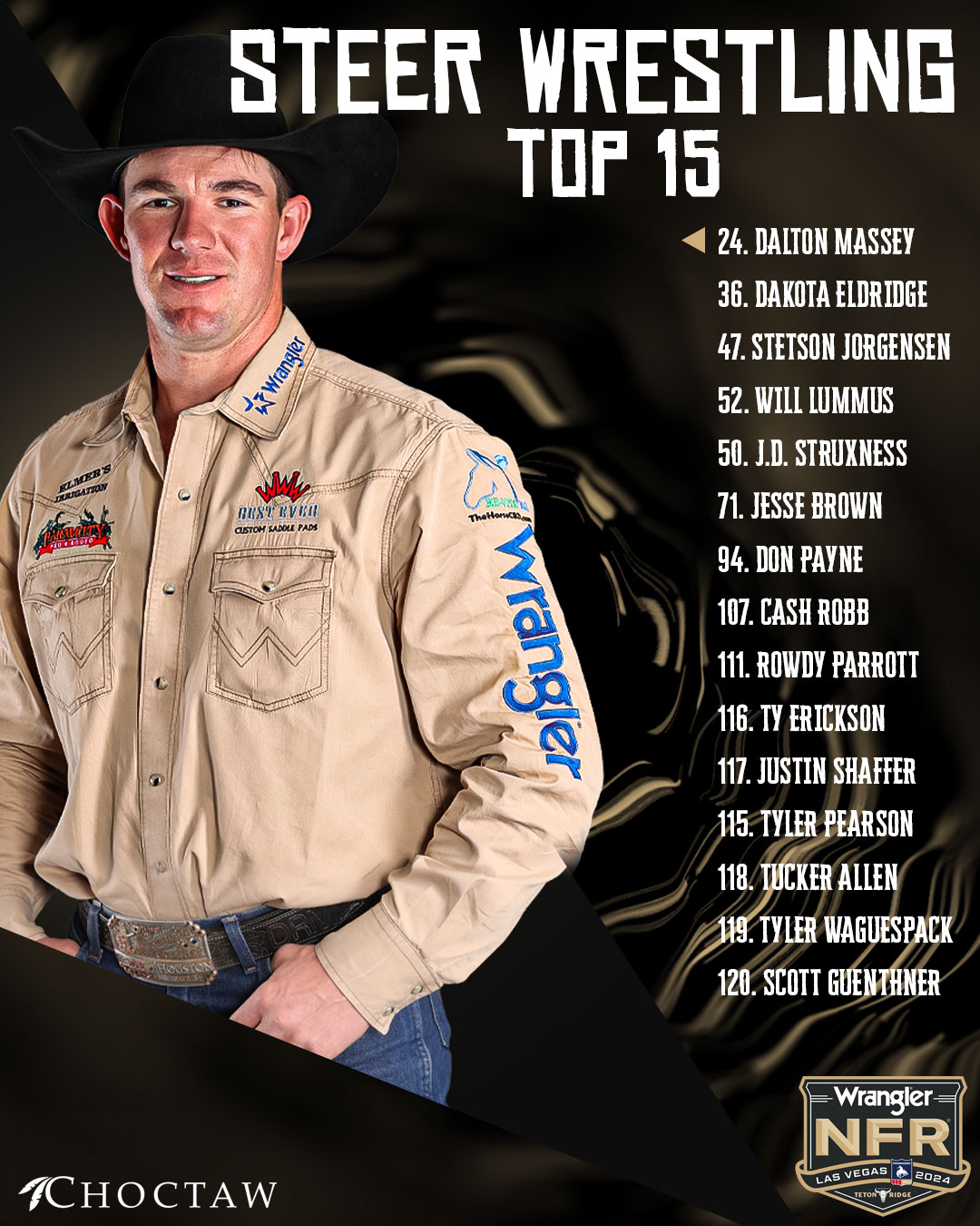 NFR Steer Wrestling Contestants