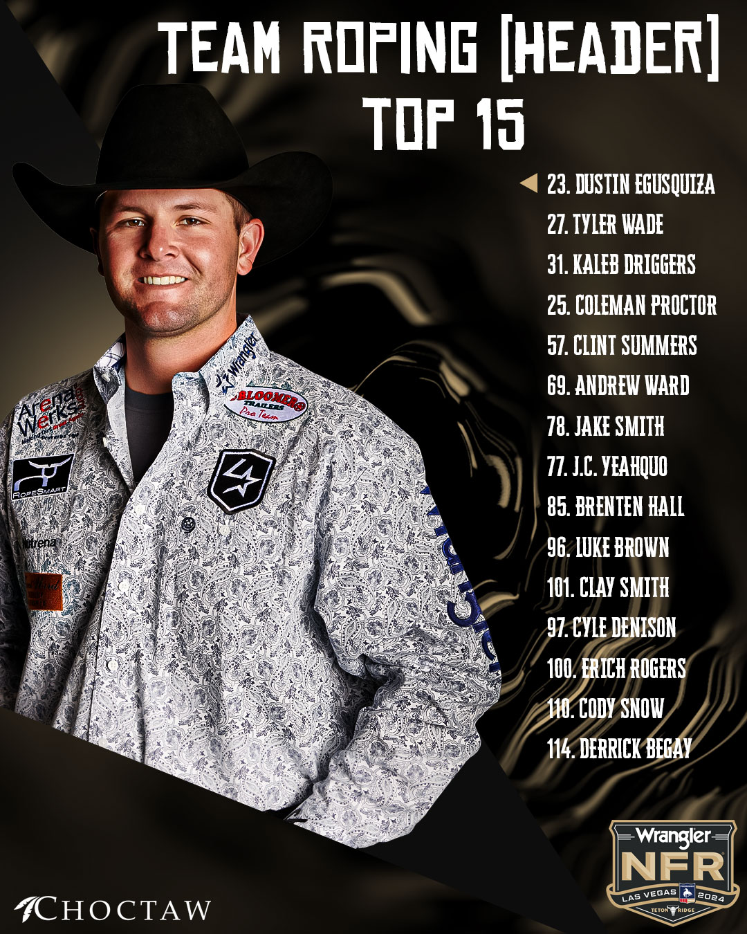 NFR Team Roping (Header) Contestants