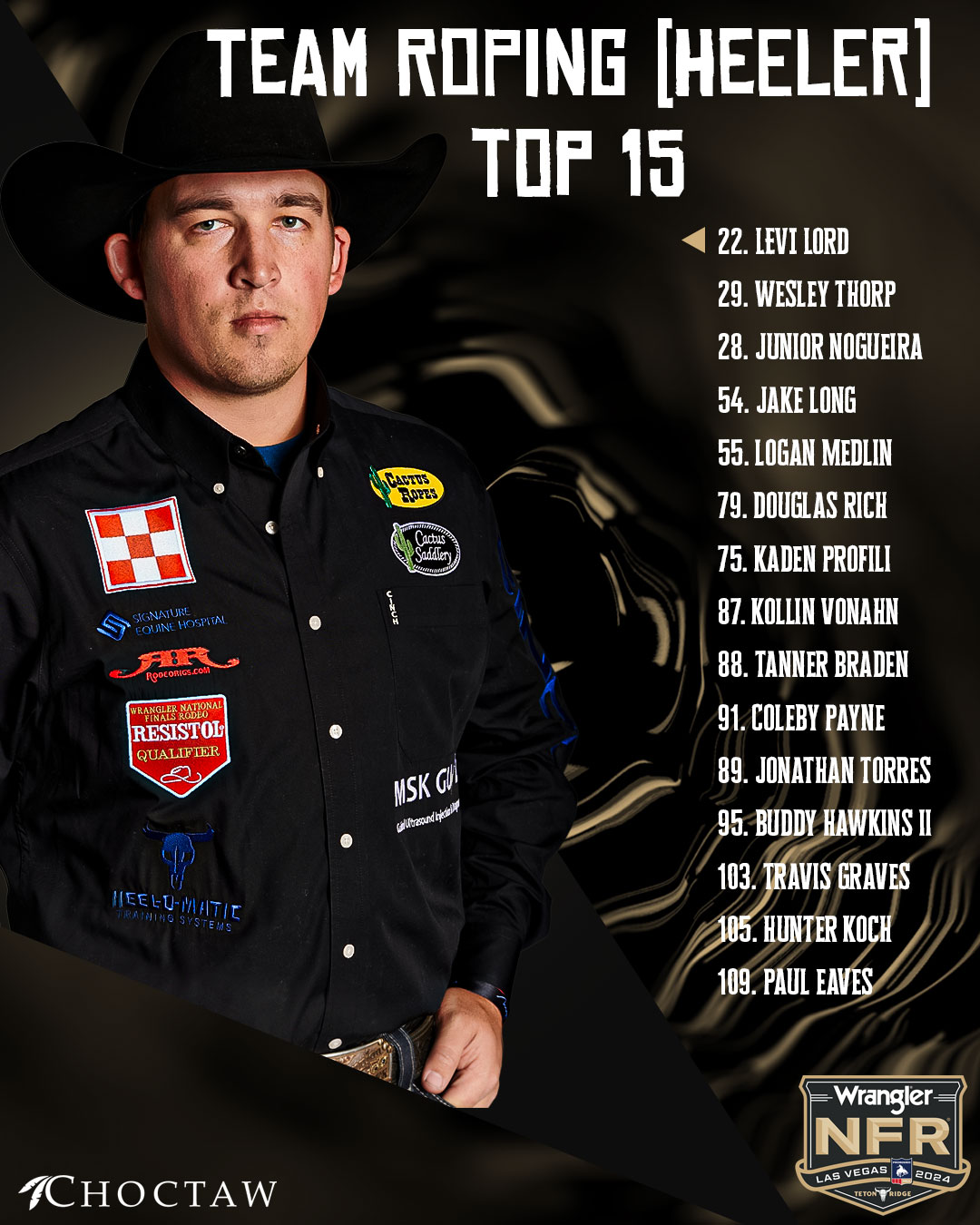 Back numbers assigned for 2024 Wrangler NFR - KBHB News