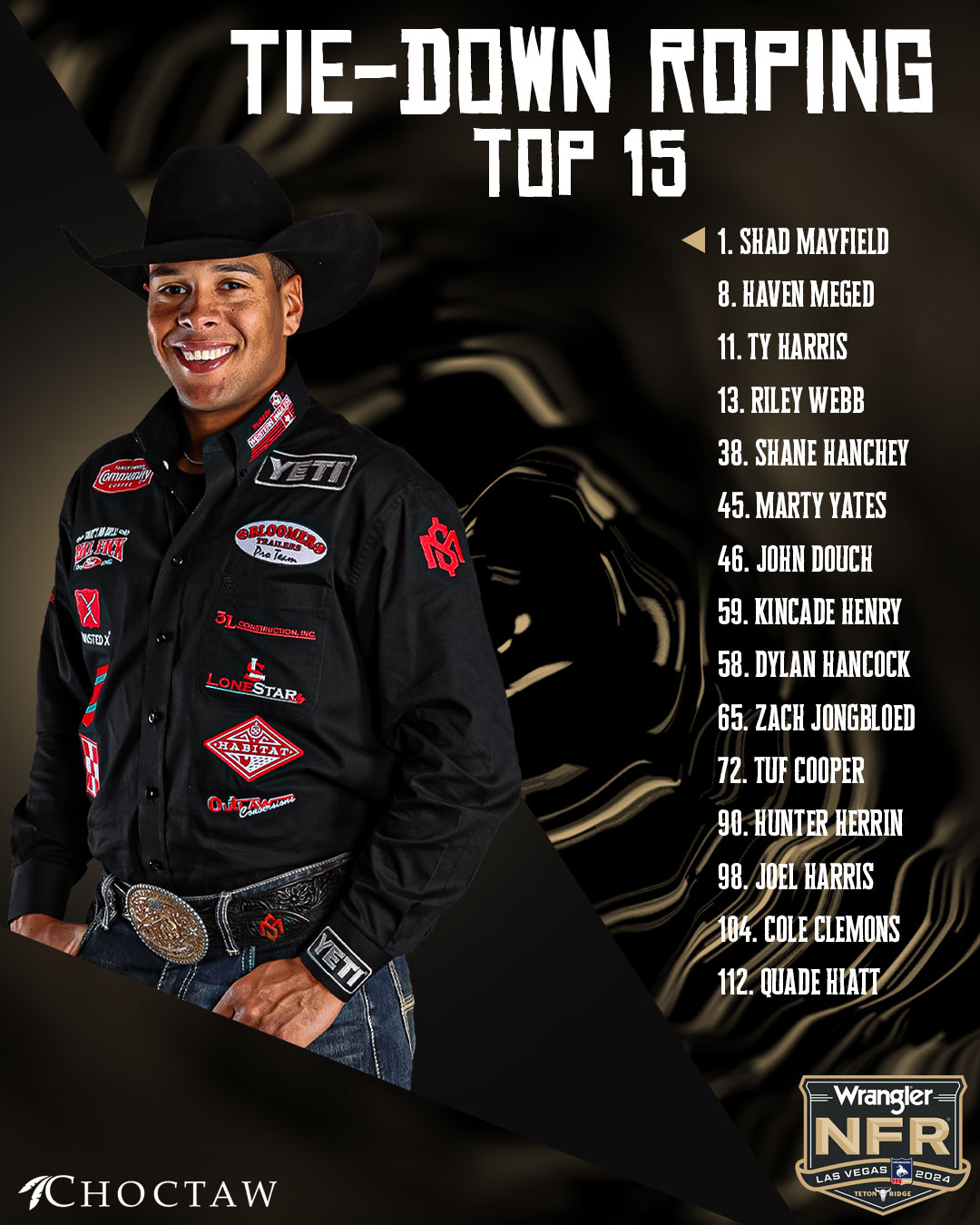Back numbers assigned for 2024 Wrangler NFR KBHB Radio